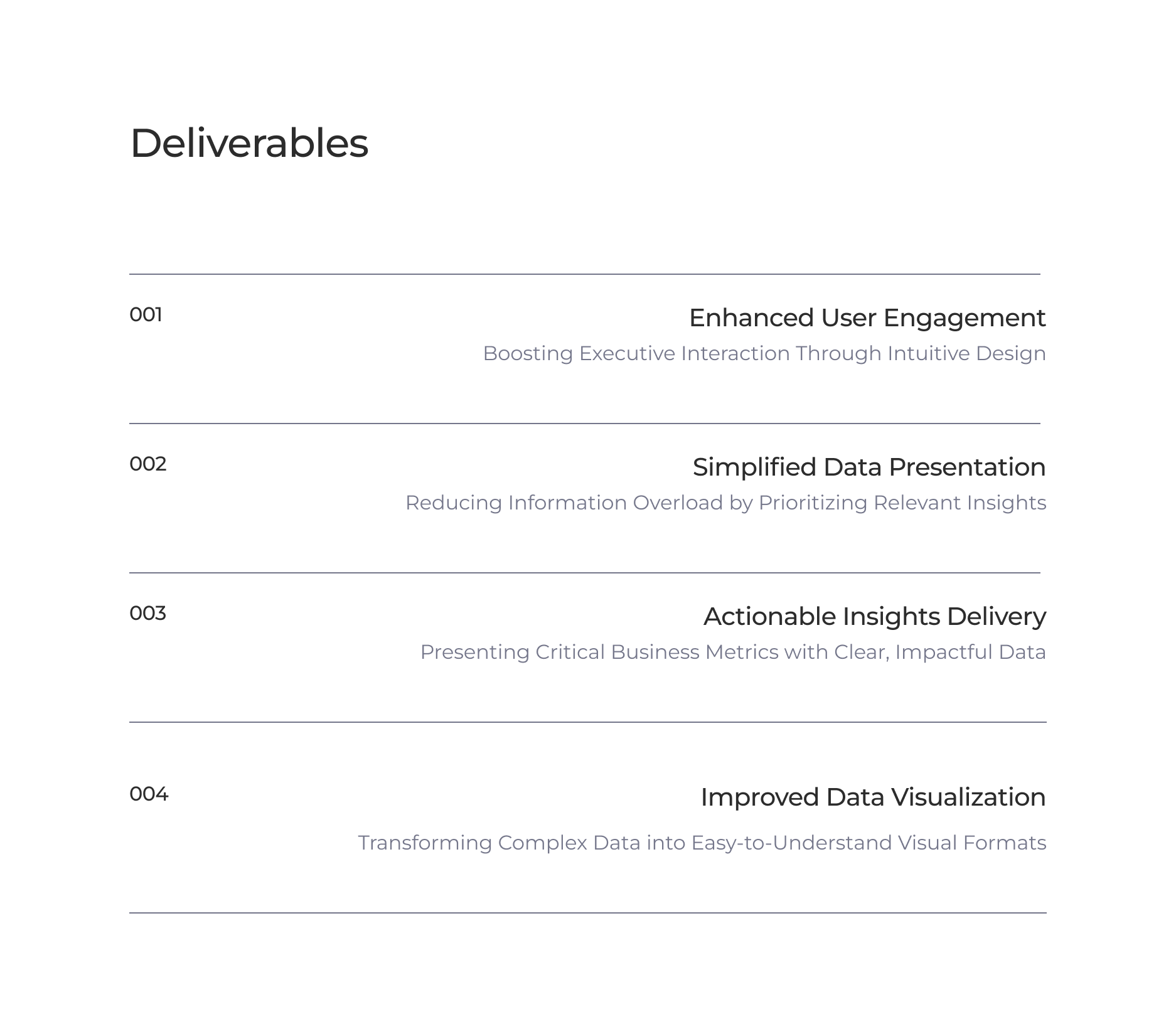 Challenge visualization