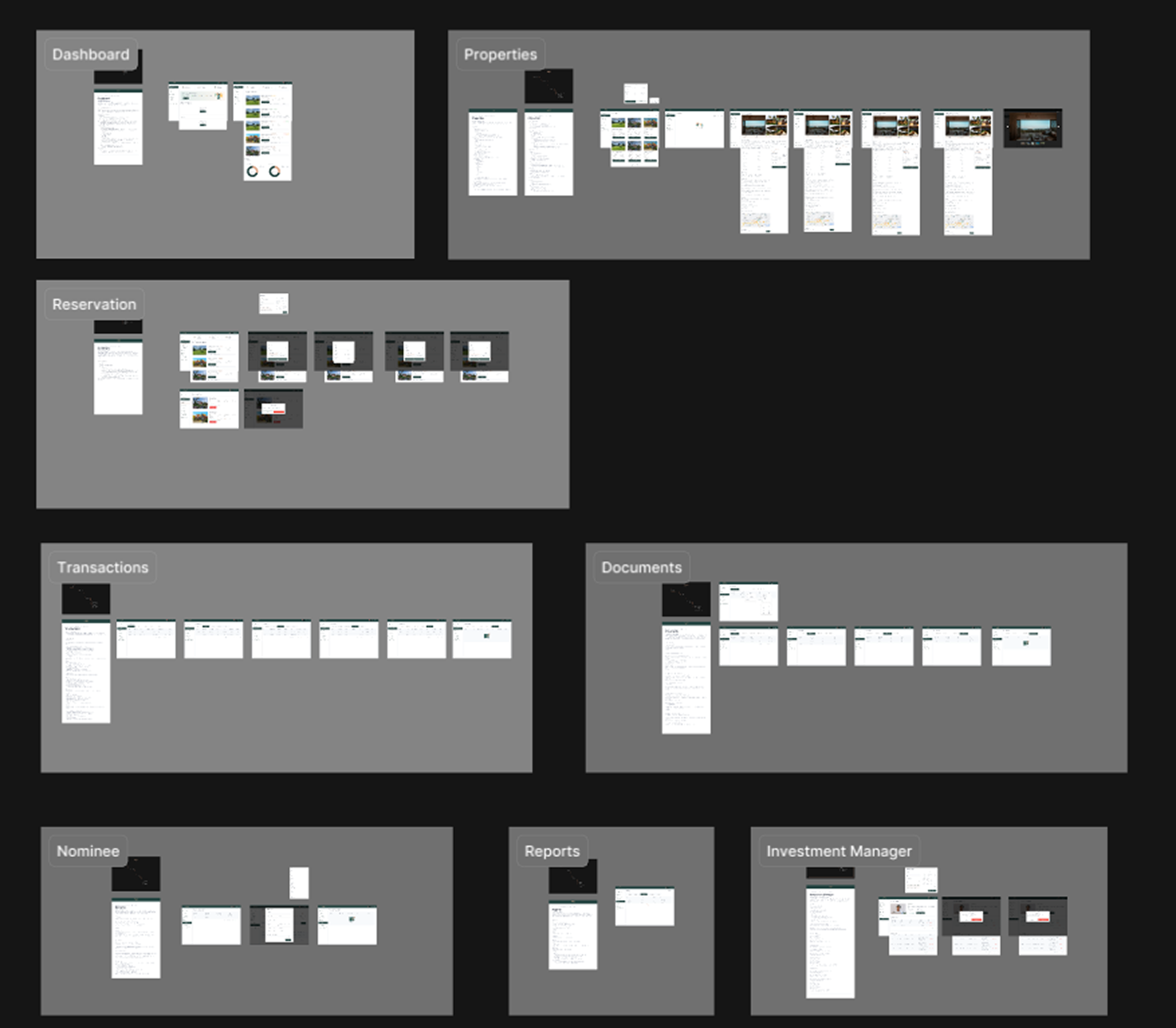 Challenge visualization