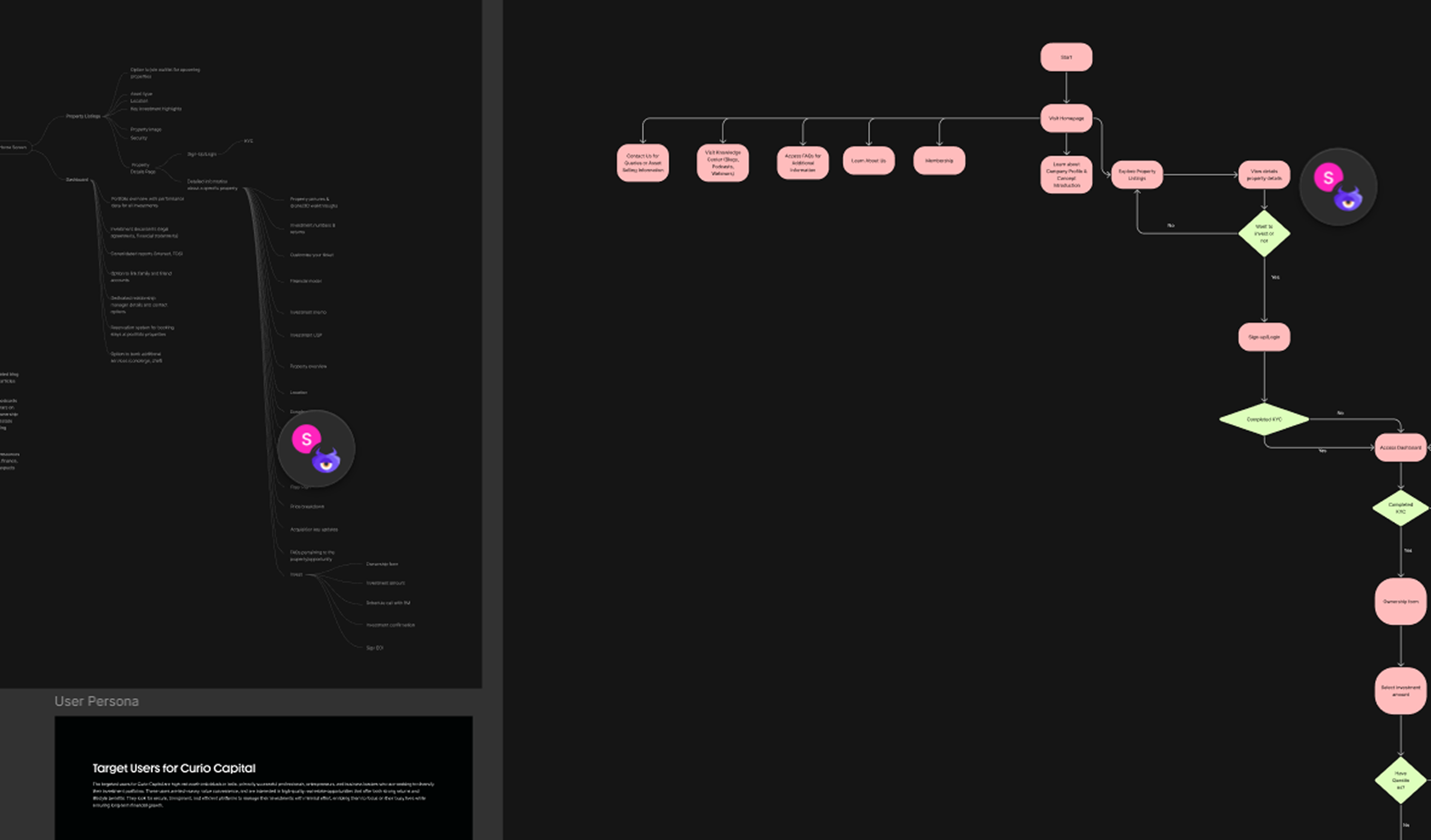 User Research & Insights